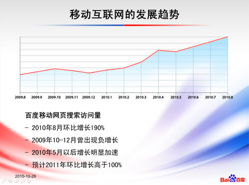 移动互联网发展趋势