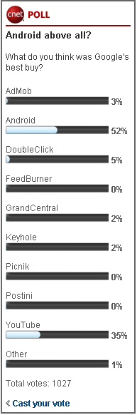 cent poll