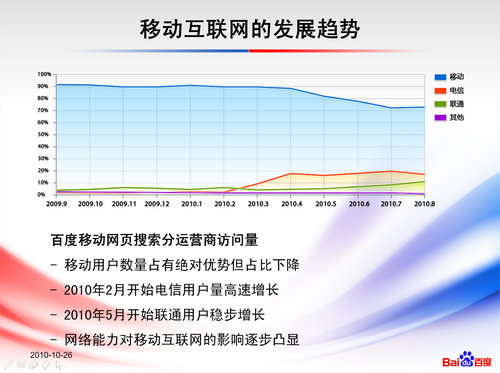 移动互联网的发展趋势