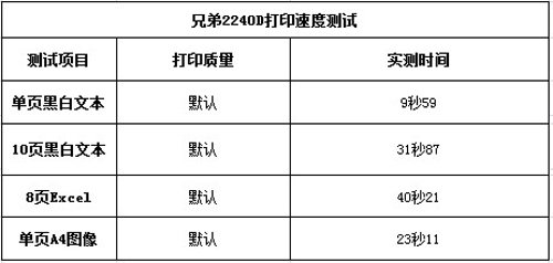 双面可以有 兄弟HL-2240D激打评测