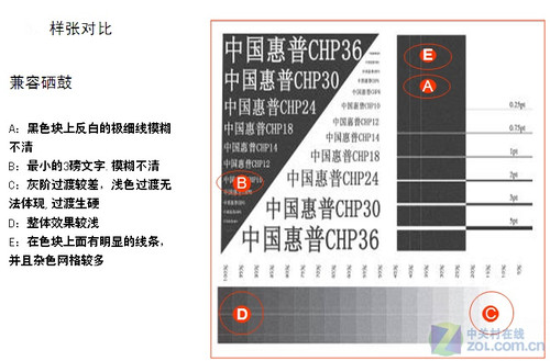 解读碳粉工艺 兼容与原装硒鼓的差距 