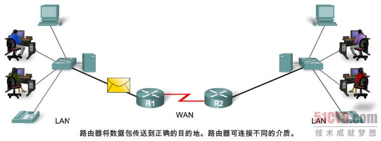 看图带你认识路由器