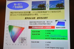 索尼大战JVC  