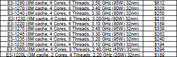 Intel Xeon E3-1200 series specs and price