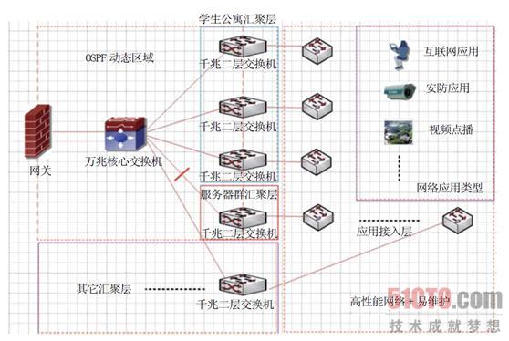 拓扑图