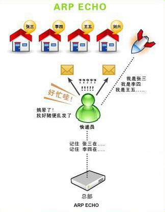 拦截性能比武!两大免费ARP防火墙对决