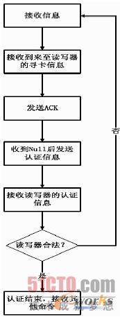 解析物联网的组网技术与应用