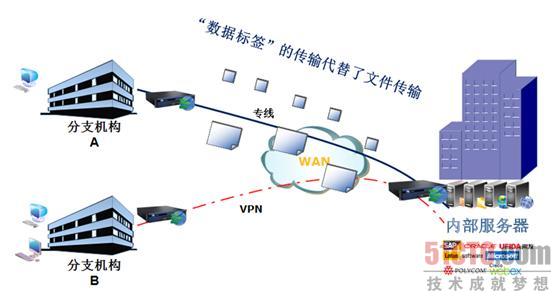 拓扑图