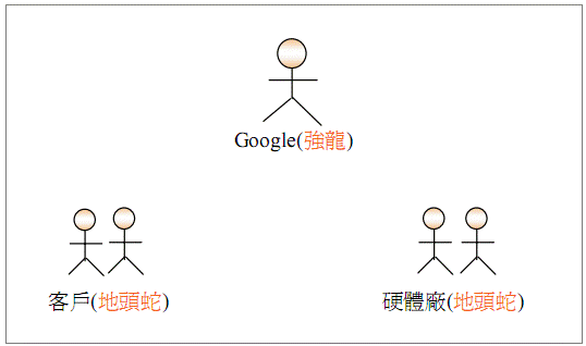 谷歌 的愿望：拥有强龙商业地位