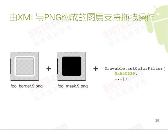 由XML 与PNG构成的图层支持拖拽操作