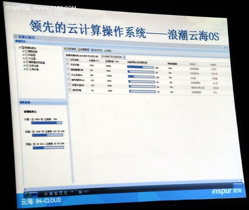 浪潮首款国产云计算中心OS应对5大挑战