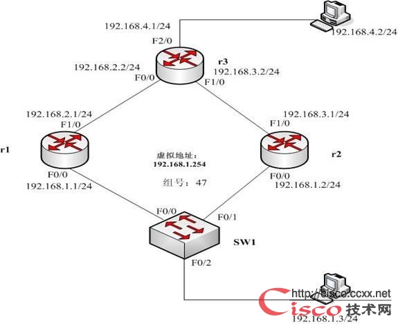 热备份HSRP详细配置实例