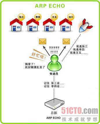 深入解析ARP欺骗攻击防护