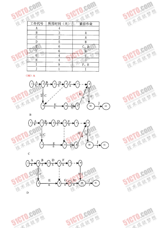 2010年下半年软考信息系统监理师上午答案_06