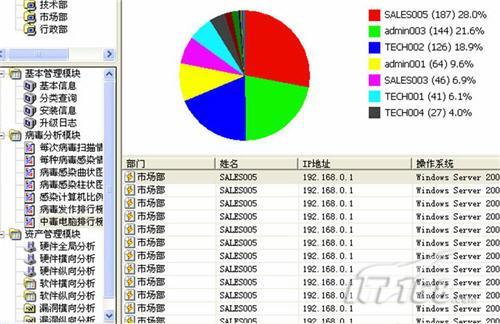 八方面对比四款企业版杀毒软件横评(8)