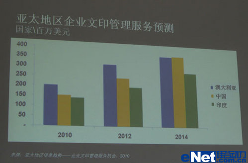 强化优势 惠普推新企业文印解决方案