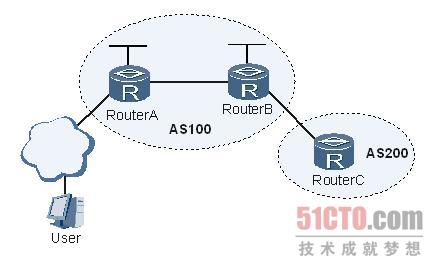 路由器故障：IBGP对等体未学到EBGP路由