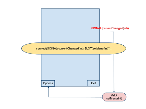 分析Qt Symbian手机应用移植注意事项