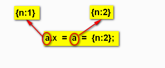 Javascript的连续赋值运算