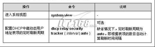 配置dhcp中继动态用户地址表项定时刷新功能