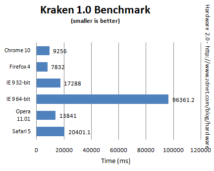 Kraken 基准测试
