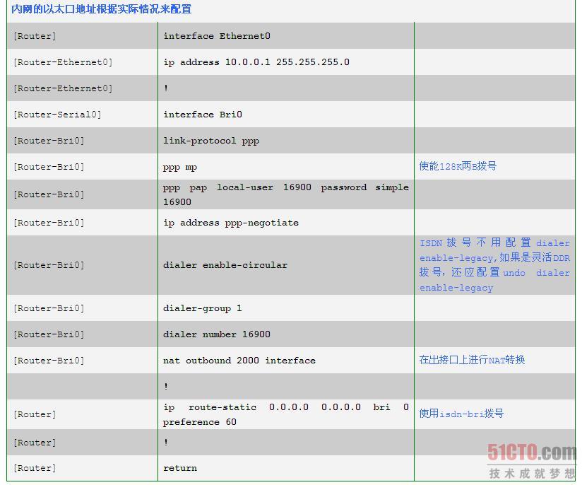 网络协议基础：NAT地址转换配置 续