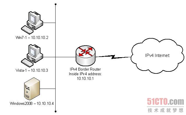 整个流程都是IPv4处理方式