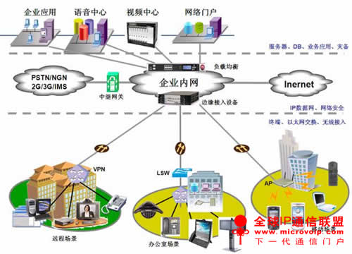 帮你理清统一通信系统的概念