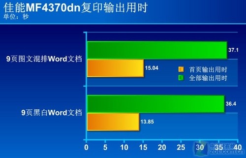 为中国定制 佳能激光传真一体机评测 