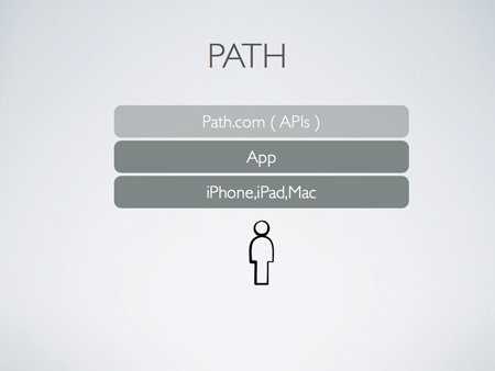 App和iCloud：URL和浏览器将从前台慢慢消失