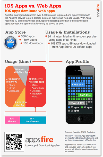 appsfire-infographic