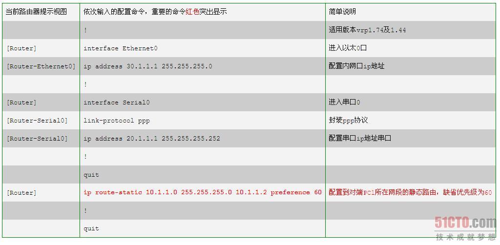路由器基础之静态路由的配置