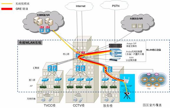 安全分析之交换机的无线和有线入侵检测