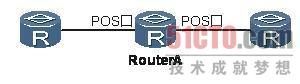 路由器故障：OSPF邻居无法建立