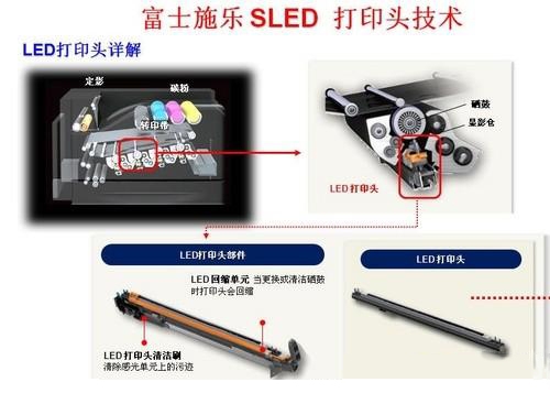 施乐LED打印机与普通激光打印机对比