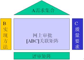 http://developer.51cto.com/web/