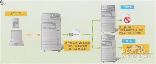 任务锁定和追踪功能