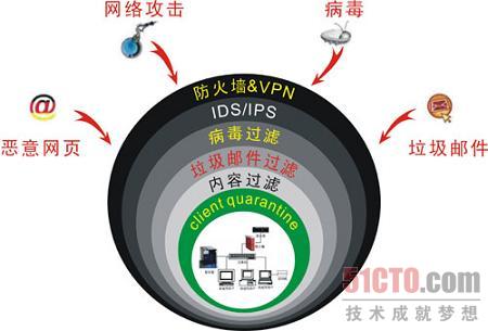 智能电网六大网络安全挑战