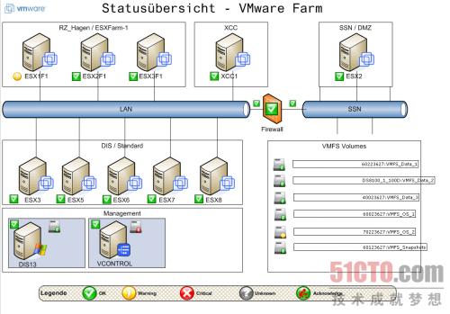 CentOS/Nagios/安装