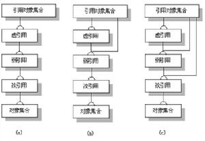 JVM指令系统