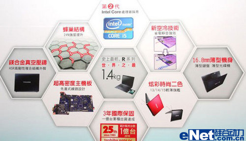 蜂巢结构 红色东芝R830新品试用分享