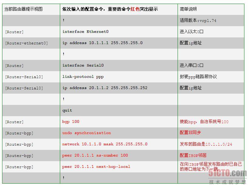 BGP基本配置之IBGP和EBGP