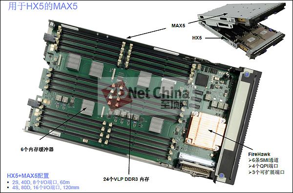 X5刀片加速私有云时代基础架构的变革