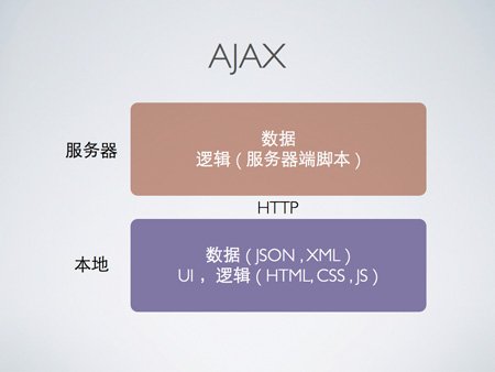 App和iCloud：URL和浏览器将从前台慢慢消失