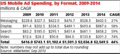 美国移动互联网研究报告：25%应用下载后不用