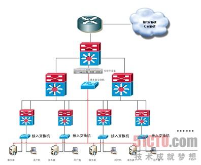 图3：部署WAF后的拓扑图