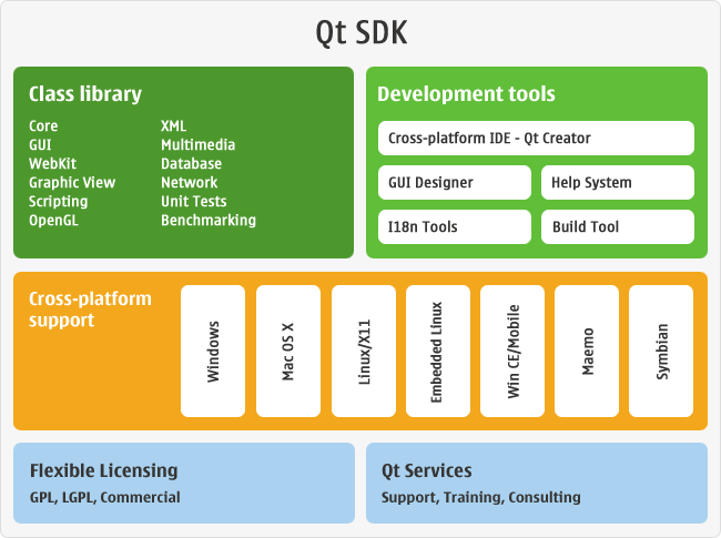 Diagram - Product Architecture Graphic