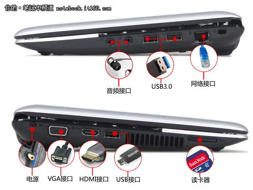 贝壳本风格依旧、配有两个USB3.0接口 