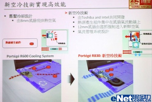 蜂巢结构 红色东芝R830新品试用分享