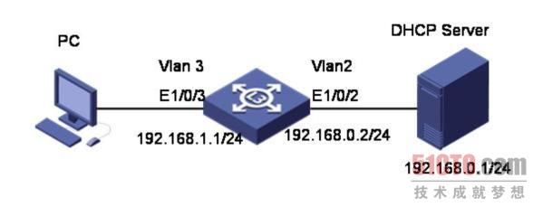 交换机基础：DHCP Relay的配置